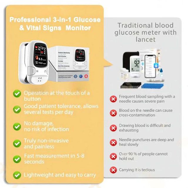 🎁🎁Black Friday Sale🎁🎁-Ringminds® Develops Newly Launched Non-Invasive Smart Glucose Meter 🔥made in the USA🔥